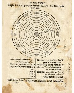 Ohel Ya’acov [commentary on the philosophical and mathematical passages of Joseph Albo’s Sepher Ikrim]  