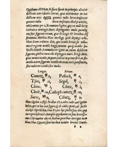 Hebraicarum literarum Regii interpretis, de modo legendi hebraice, dialogus