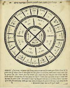 Sepher Ibronoth [astronomy and calculations of intercalation and the Jewish calender]