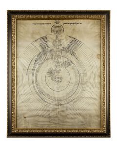 Adam Kadmon [“Primordial Man”]. Large esoteric Kabbalistic chart on a complex spherical grid. Composed in an Aschkenazi square Hebrew script, black ink on a large single vellum sheet.