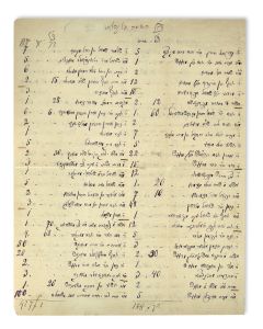 (Admor of Dej and author of Ma'agalei Tzedek, 1818-85). Autograph Letter Signed. With 5-page manuscript attached.