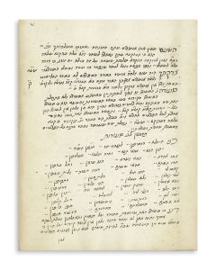 Shulchan Aruch al Derech Ha’Emeth [i.e. Nagid U’Metzaveh]. With: Tikunei Teshuva.