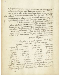 Shulchan Aruch al Derech Ha’Emeth [i.e. Nagid U’Metzaveh]. With: Tikunei Teshuva.