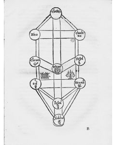 De divinis attributis, quae Sephirot ab Hebraeis nuncupantur...Eiusdem. De causis antipathiae & sympathiae rerum naturalium. Eiusdem de modo & potestate quam daemones habent intelligendi, ac commouendi conceptus animae, passionisquè appetitus
