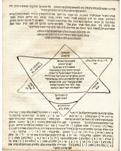 Sephath Emeth VeLashon Zehorith [polemic, includes letters in support of Jacob Emden in his pursuit of, and accusations against, Jonathan Eybeschütz]