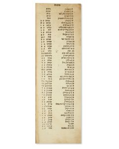 Mesorath HaMikra [index of Biblical verses explained in the Talmud]