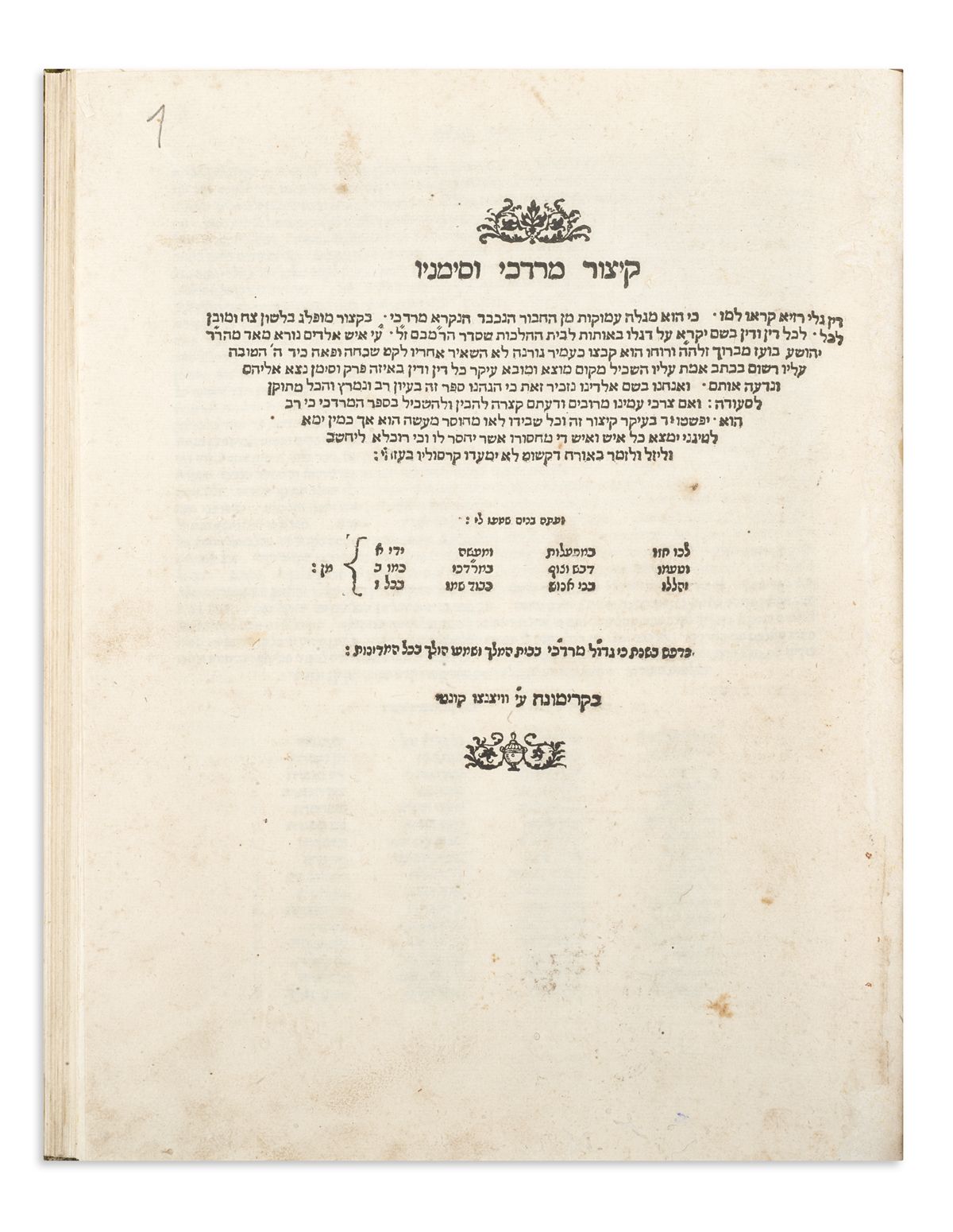 Kitzur Mordechai V’Simanav [abridgment of Sepher Mordechai]. Prepared by Yehoshua Boaz Baruch.